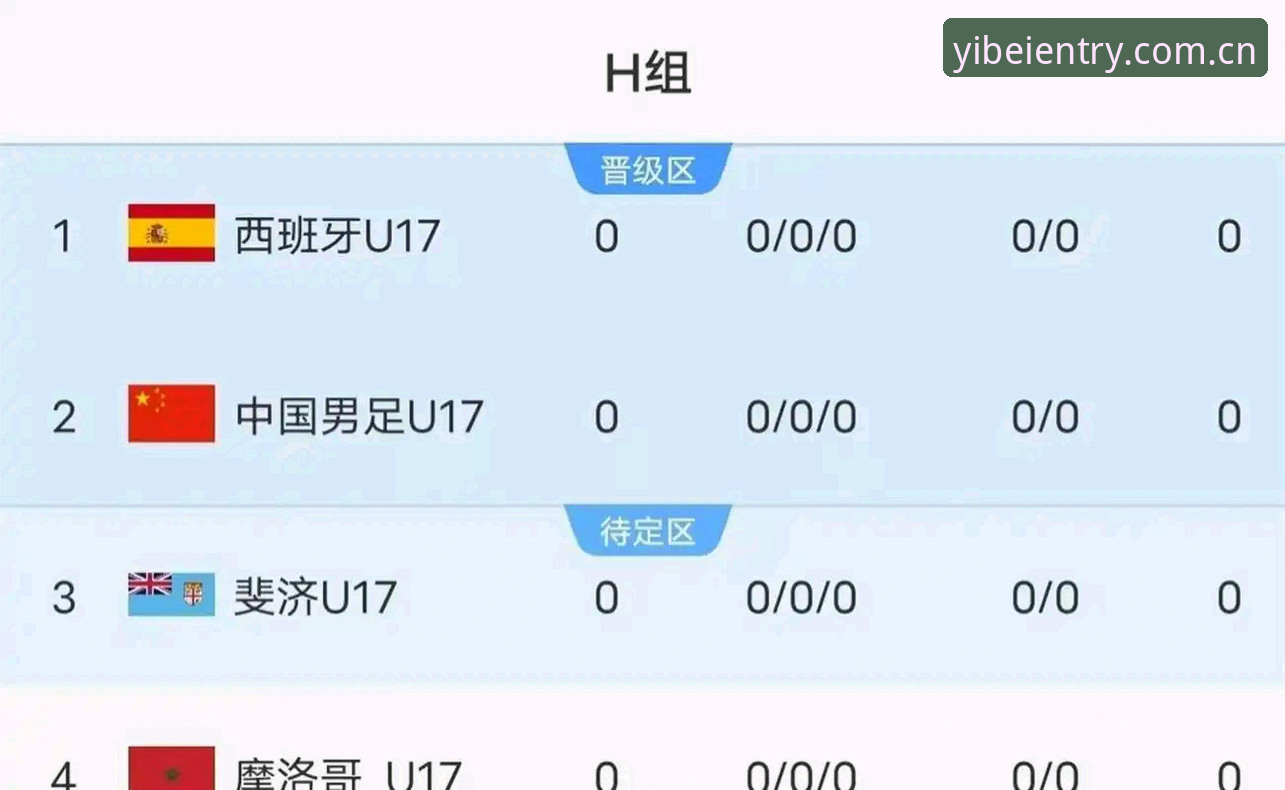 YB体育app U17世界杯抽签全面解析:中国男女足前景深度剖析